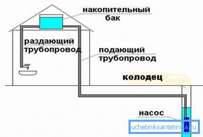 Obvod s kumulatívnou kapacitou. Obvod s kumulatívnou kapacitou.