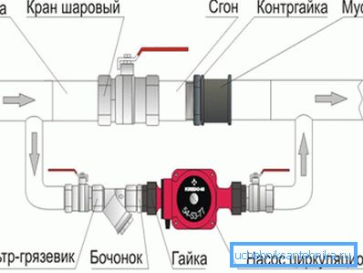 Obvod s ventilom namiesto spätného ventilu je viac tolerantný voči chybám, ale je ľahké zabudnúť na jeho zakrytie.