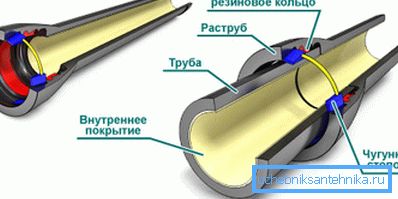 Schéma zostavy potrubia kanálu Schéma zostavy potrubia kanálu