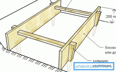 Schéma montáže debnenia Schéma montáže debnenia