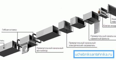 Schéma montážnych systémov pomocou plastového kanála Schéma montážnych systémov pomocou plastového kanála