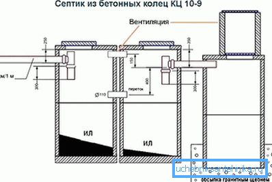 1168 Schéma zariadenia zo septiku betónových krúžkov