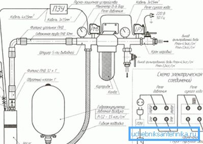Diagram siete Diagram siete