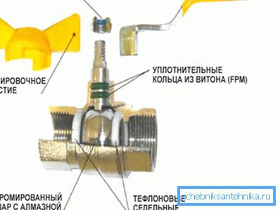 Mechanizmus lopty Mechanizmus lopty
