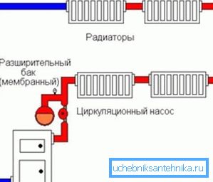 Schéma uzatvorených vykurovacích systémov Schéma uzatvorených vykurovacích systémov