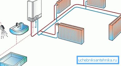 Schéma vykurovacieho systému s elektrickým kotlom Schéma vykurovacieho systému s elektrickým kotlom