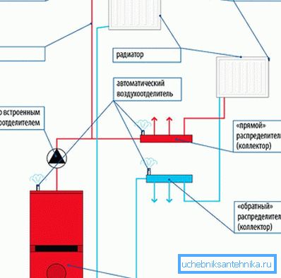 Diagram vykurovacieho systému Diagram vykurovacieho systému