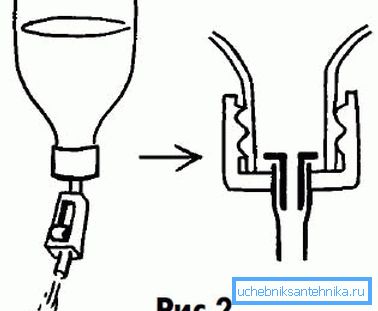 Systémový diagram s klipom. Systémový diagram s klipom.