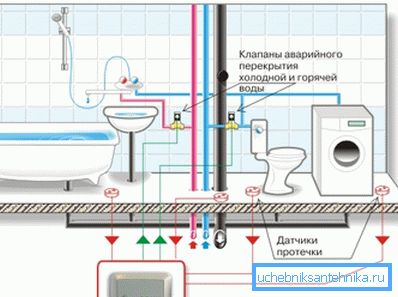 Diagram protipovodňovej ochrany Diagram protipovodňovej ochrany