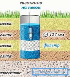 Dobre vzor na piesku Dobre vzor na piesku