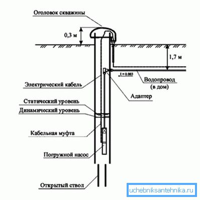 Dobre sa otvory s adaptérom Dobre sa otvory s adaptérom