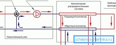 Schéma zmiešavania s trojcestným ventilom. Schéma zmiešavania s trojcestným ventilom.
