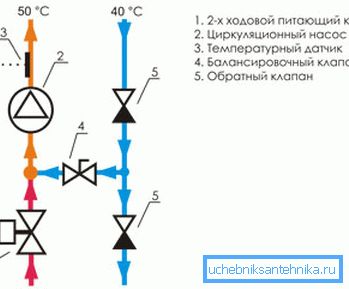 Schéma miešacej jednotky s dvojcestným ventilom Schéma miešacej jednotky s dvojcestným ventilom