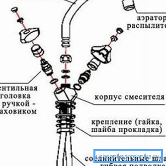 Mixér pre kuchyňu s dvoma ventilmi Mixér pre kuchyňu s dvoma ventilmi