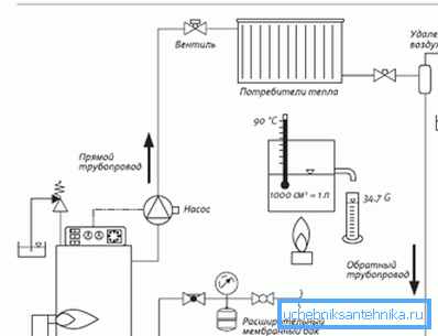 Schéma s integrovaným ventilom. Schéma s integrovaným ventilom.