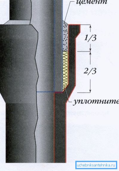 Schéma pripojenia Schéma pripojenia