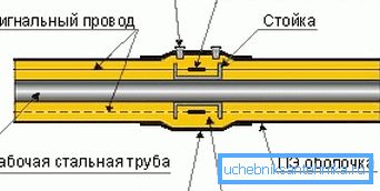 Schéma zapojenia prvkov.