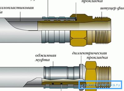 Návrh tlakového pripojenia Návrh tlakového pripojenia