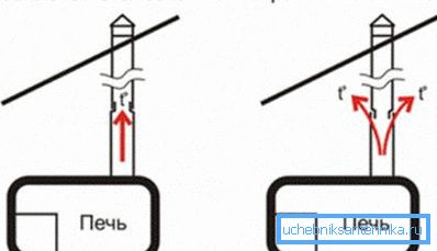 Kolekcia na kolená Kolekcia na kolená