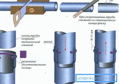 Schéma ukotvenia plastových kanalizačných prvkov zvončekom. Schéma ukotvenia plastových kanalizačných prvkov zvončekom.