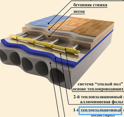 Schéma teplej podlahy s vodovodnými potrubiami. Schéma teplej podlahy s vodovodnými potrubiami.