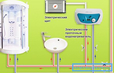 Rozloženie potrubia Rozloženie potrubia