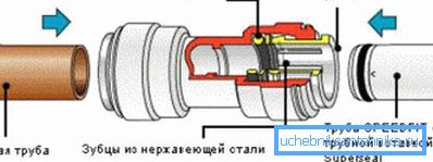 Diagram pripojenia kolletu Diagram pripojenia kolletu