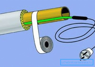 Schéma kladenia elektrického vykurovacieho kábla Schéma kladenia elektrického vykurovacieho kábla