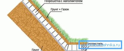1207 Schéma zosilnenia pôdy v geomriežke