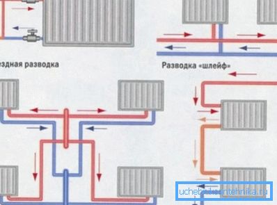 Schéma inštalácie bimetalových radiátorov závisí od zapojenia Schéma inštalácie bimetalových radiátorov závisí od zapojenia