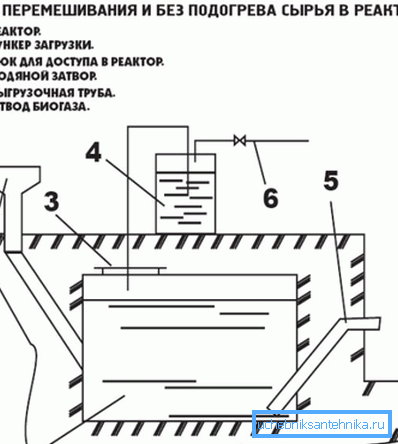 Schéma inštalácie na výrobu bioplynu Schéma inštalácie na výrobu bioplynu