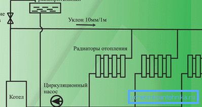 Schéma inštalácie elektrického kotla Schéma inštalácie elektrického kotla