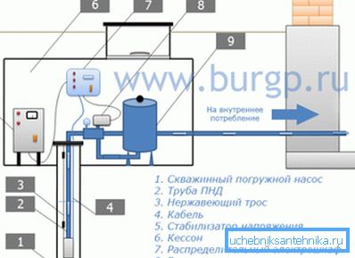 Schéma inštalácie čerpacej techniky. Schéma inštalácie čerpacej techniky.