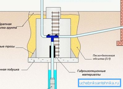 Inštalácia páskového typu Inštalácia páskového typu