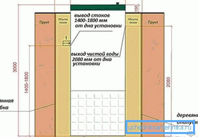 Septická inštalácia Septická inštalácia