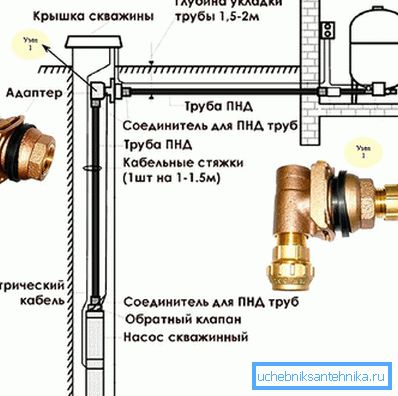 Schéma inštalácie adaptéra pre vrt Schéma inštalácie adaptéra pre vrt