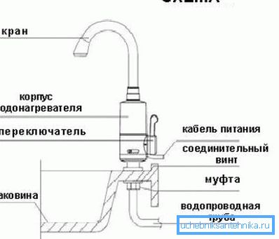 Schéma inštalácie takýchto systémov s uvedením všetkých základných prvkov Schéma inštalácie takýchto systémov s uvedením všetkých základných prvkov