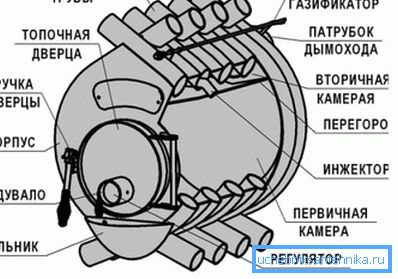 Zariadenie zariadenia Device Diagram Zariadenie zariadenia Device Diagram