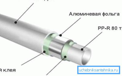 Schéma prístroja vystuženého polymérneho potrubia Schéma prístroja vystuženého polymérneho potrubia