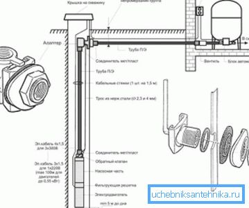 Rozloženie zariadenia a umiestnenie adaptéra Rozloženie zariadenia a umiestnenie adaptéra