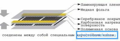 Schéma zariadenia infračerveného filmu