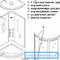 Rozloženie kabíny zariadenia Rozloženie kabíny zariadenia