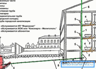 Rozloženie kanalizačného zariadenia Rozloženie kanalizačného zariadenia
