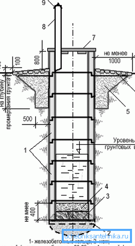 Diagram prístrojov Diagram prístrojov