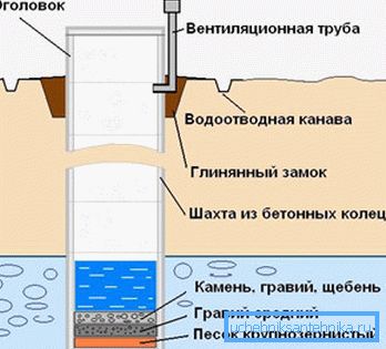 Diagram prístrojov