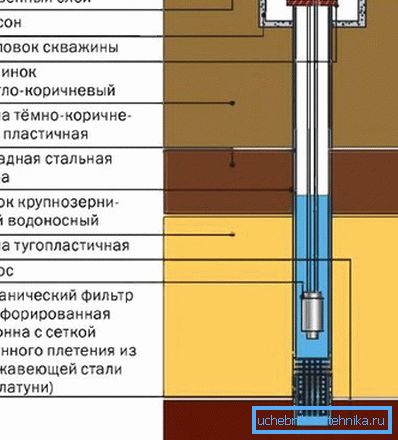 Diagram plytkých zariadení Diagram plytkých zariadení