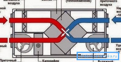 Schéma zariadenia s výmenníkom tepla Schéma zariadenia s výmenníkom tepla