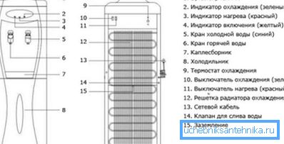 Schéma zariadenia zvyčajného vonkajšieho vodného stroja Schéma zariadenia zvyčajného vonkajšieho vodného stroja