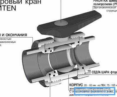 Konštrukcia ventilu z PVC