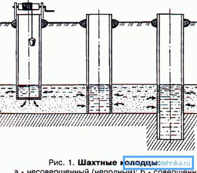 Schéma zariadenia rôznych prijímačov vody. Schéma zariadenia rôznych prijímačov vody.
